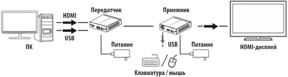 Стыковочная станция Trippl...